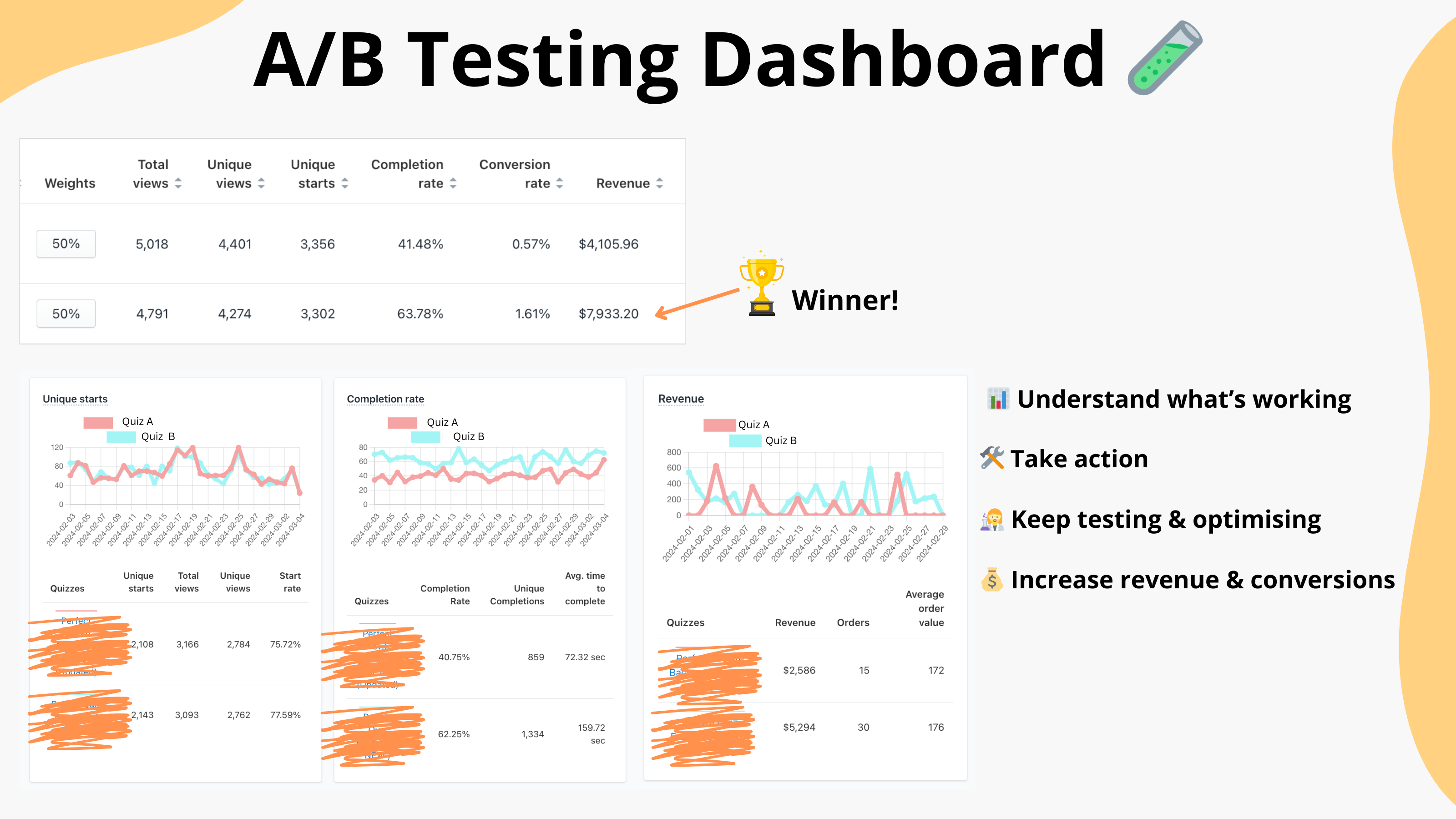 Octane AI A/B Testing Dashboard